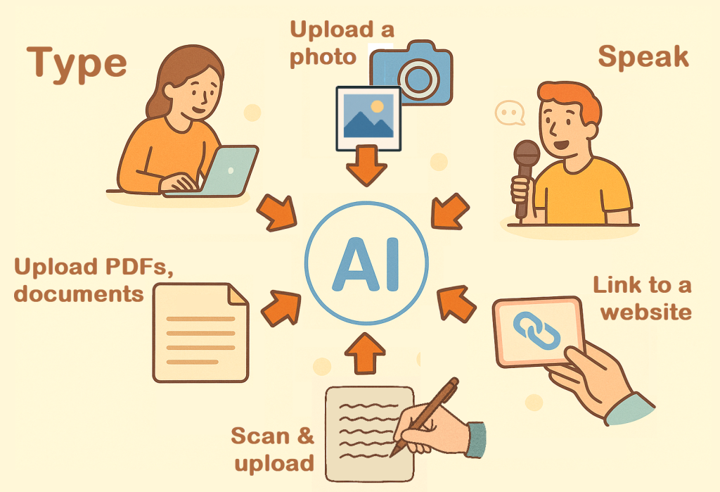 newsletter ways to talk to AI - ChatGPT